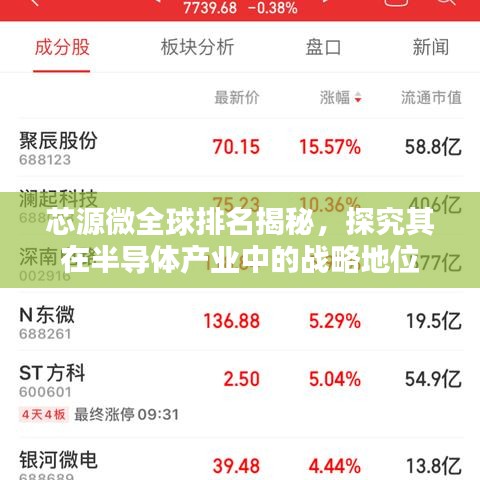 芯源微全球排名揭秘，探究其在半导体产业中的战略地位