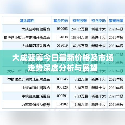 大成蓝筹今日最新价格及市场走势深度分析与展望