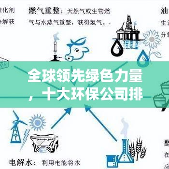 全球领先绿色力量，十大环保公司排名榜，引领绿色革命浪潮