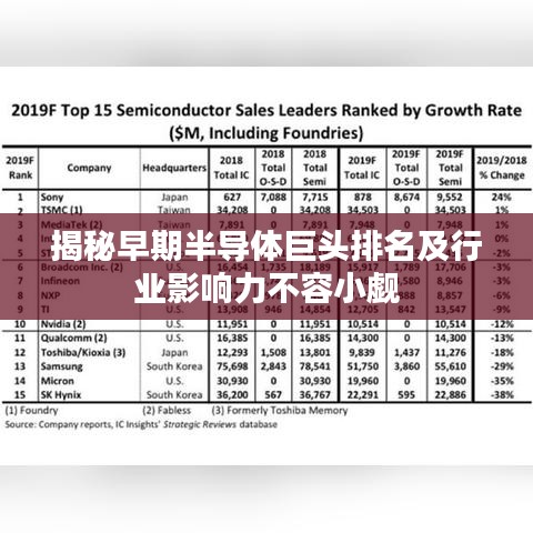 揭秘早期半导体巨头排名及行业影响力不容小觑