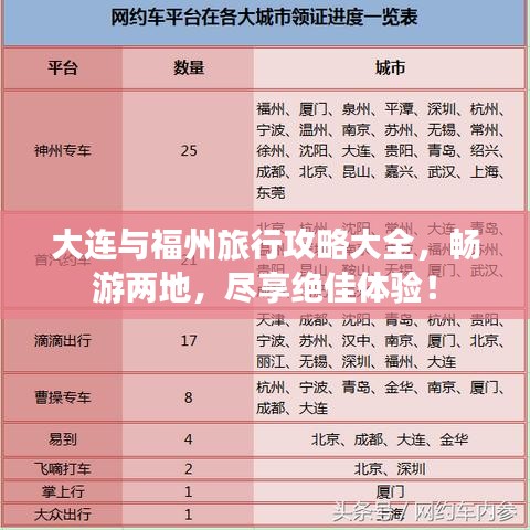 大连与福州旅行攻略大全，畅游两地，尽享绝佳体验！