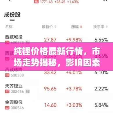 纯锂价格最新行情，市场走势揭秘，影响因素深度剖析