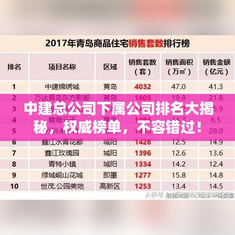 中建总公司下属公司排名大揭秘，权威榜单，不容错过！