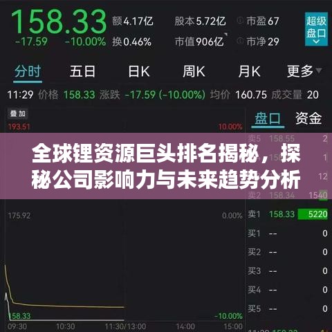 全球锂资源巨头排名揭秘，探秘公司影响力与未来趋势分析