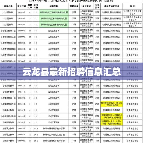 云龙县最新招聘信息汇总