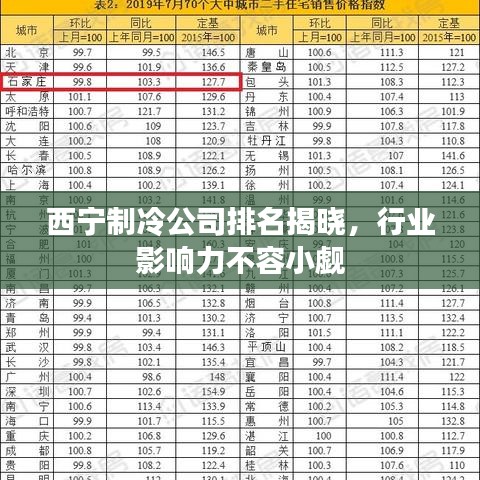 西宁制冷公司排名揭晓，行业影响力不容小觑