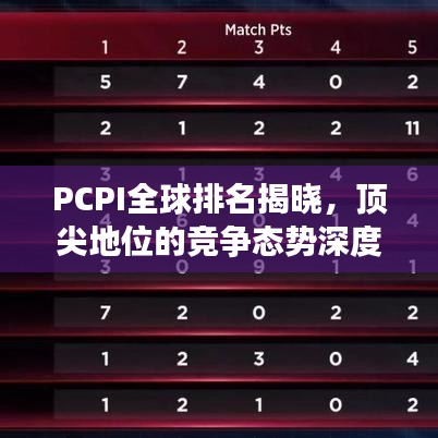 PCPI全球排名揭晓，顶尖地位的竞争态势深度探究