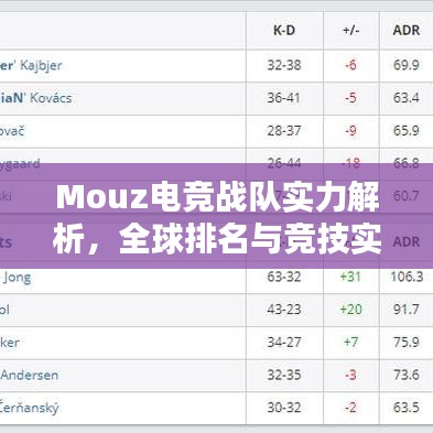 Mouz电竞战队实力解析，全球排名与竞技实力探讨