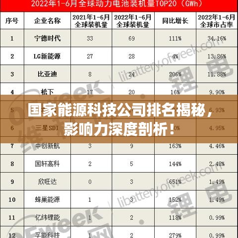 国家能源科技公司排名揭秘，影响力深度剖析！