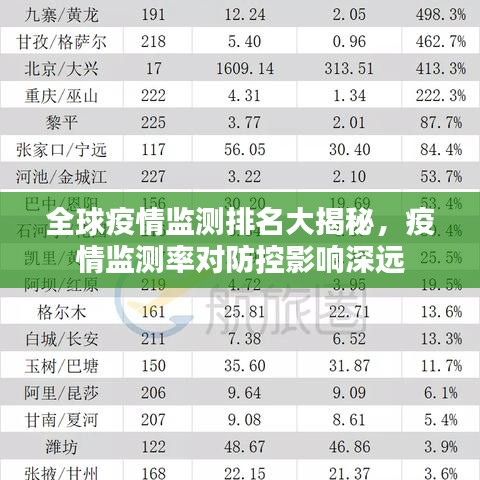 全球疫情监测排名大揭秘，疫情监测率对防控影响深远