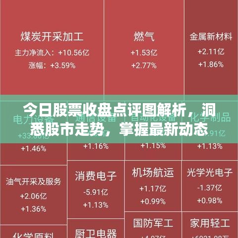 今日股票收盘点评图解析，洞悉股市走势，掌握最新动态