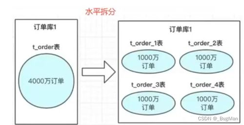 星脉版本,数据支持设计解析&amp;XE版_v4.303
