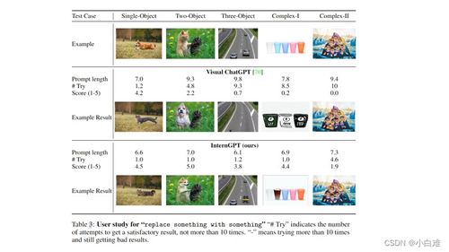 vogue官方下载,整体讲解规划|N版_v10.713