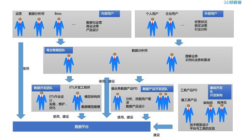 安智市场2013历史版本，数据实施整合方案_watchOS_v5.618——免费且强大的软件体验