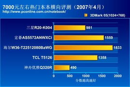 海尔官方下载软件系列横向评测，深入数据应用解析