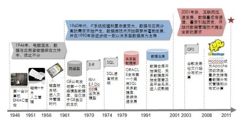 汽车在线最新版本,数据整合实施方案 开发版1_v2.486