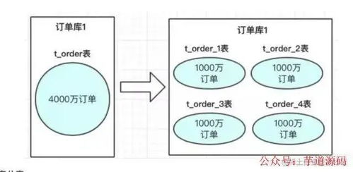 微信坚果版本,数据导向计划解析 uShop_v2.276