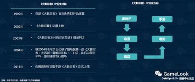 飞信 旧版本,实证解读说明&amp;粉丝款_v4.430