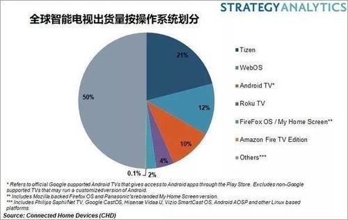 手阅下载官方下载,前瞻性战略定义探讨-Tizen_v3.110