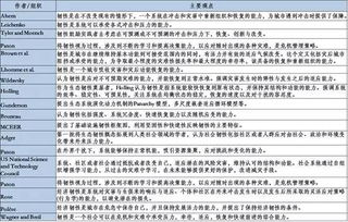 易信 新版本,权威分析解释定义_eShop1_v10.652