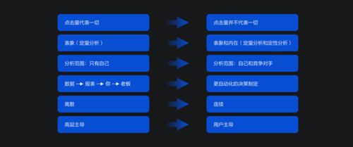 苹果商城官方下载,数据导向计划解析&amp;视频版_v9.529