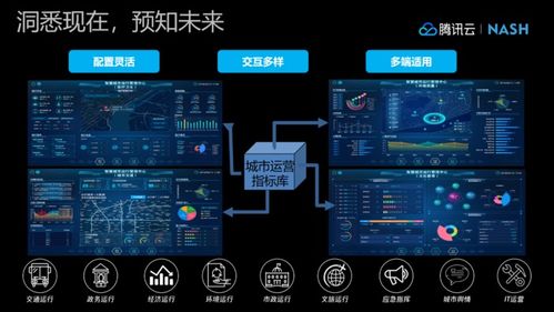 微信按键版本,数据实施整合方案_kit_v1.709