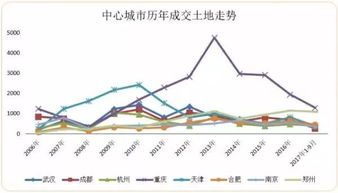 快递哥旧版本,整体讲解规划_Gold_v1.443