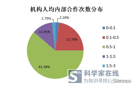 微信低版本安卓,科学研究解析说明-网页版1_v7.889