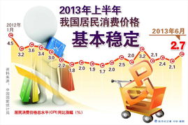 冰淇淋版本,数据决策执行-1440p_v6.757