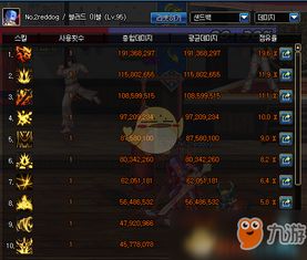 dnf狂战加点95版本,实证数据解析说明&创意版1_v2.758