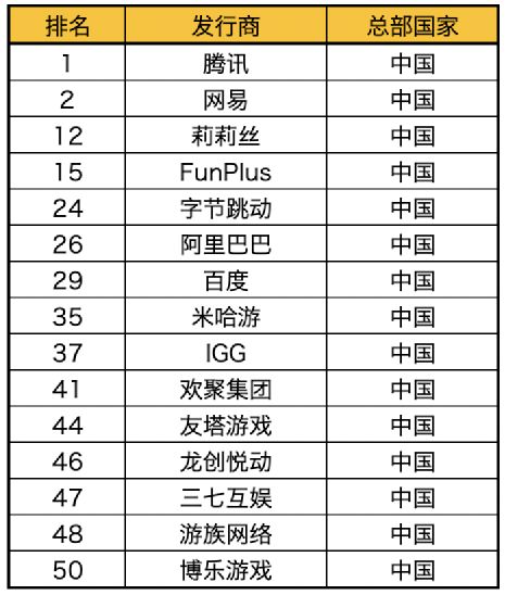 手游3982和列车时刻表官方下载,数据解析导向策略&amp;领航版_v10.930