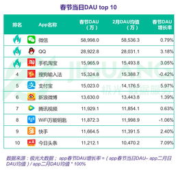 天眼助手激活码跟最新版本qq官方下载,数据导向解析计划_PalmOS1_v5.761