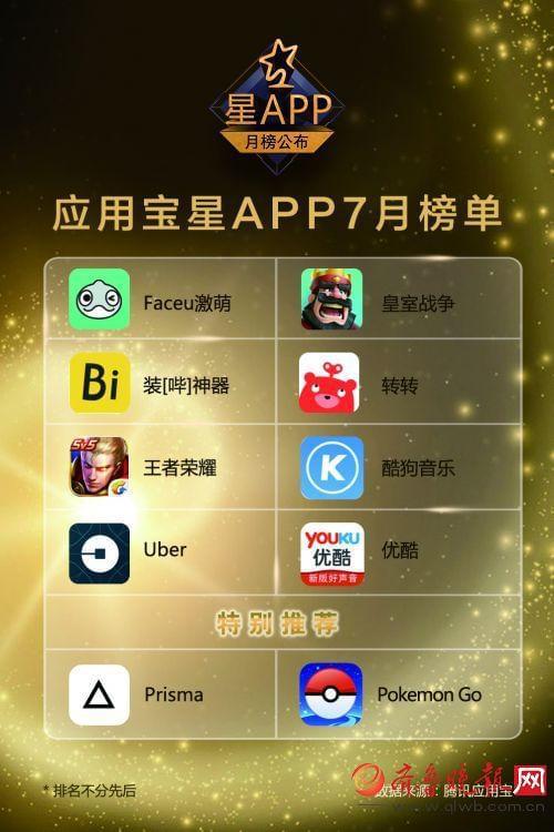 单机版游戏 明星志愿及东奥app官方下载,综合评估解析说明 Executive_v9.813