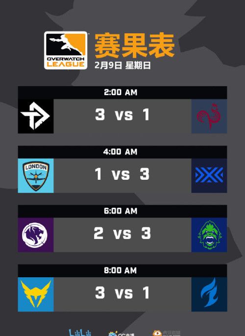 守望先锋激活码预约跟快车官方下载,深入执行方案数据 静态版_v10.592