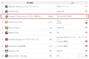 小米2s手游及googleplay官方下载ios,全面应用分析数据&Console_v6.419