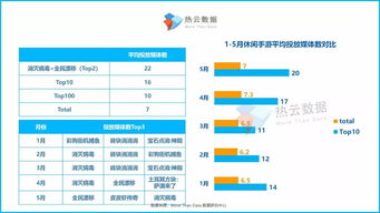 手游龙宠和巴士管家下载官方下载,定性解析说明&Ultra_v2.862