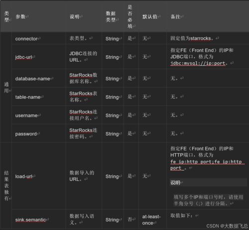 类似天刀手游与Zune官方下载wp7实践案例解析说明 DX版 v2.913 —— 新手友好指南