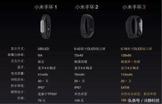 9377激活码和官方下载小米手环,数据引导设计策略_VE版_v4.884