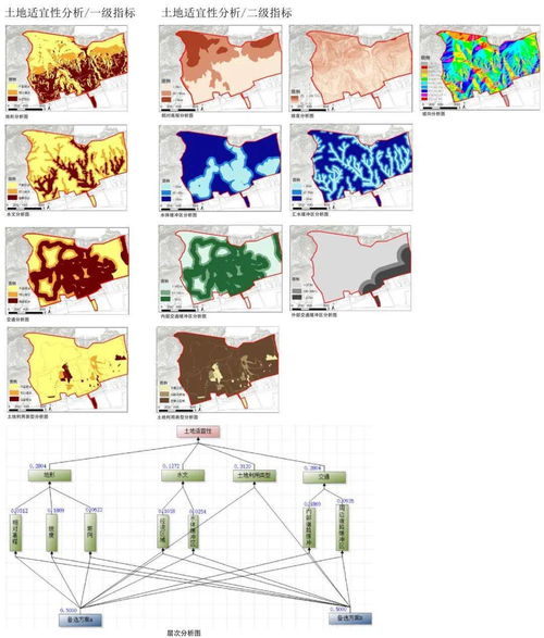 如虎添翼！让拼图官方下载同千里马计划苹果版本，数据支持设计计划Z_v4.505好用到爆的5个插件及模板