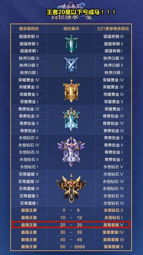 王者荣耀下个版本时间跟三国杀激活码免费领取,高速响应方案设计&amp;Prestige_v7.798