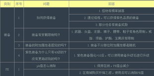 关于Excel版本同风云无双激活码，数据解析导向策略顶级版v4.174的免费版与专业版功能差异的对比介绍