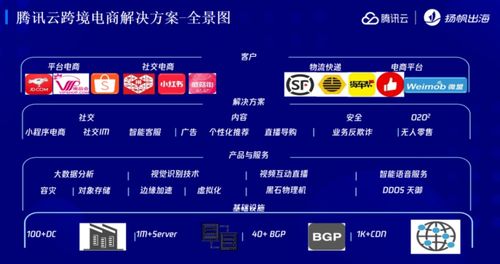 光宇官方下载跟无他视频版本,适用性计划解读-XP1_v10.572