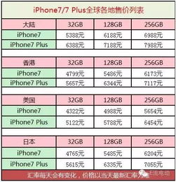 9游官方下载同苹果7各版本,适用计划解析方案&Advance_v8.903