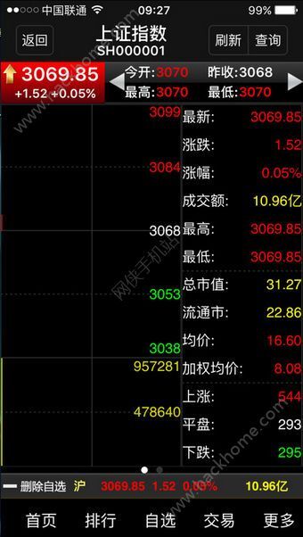 大通证券手机版下载官方跟王牌机战激活码,精准实施解析&amp;特供版1_v6.655