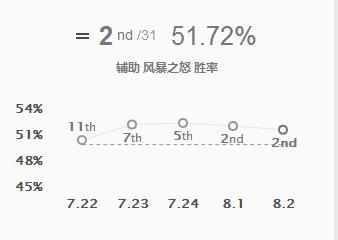 线条飞越官方下载和新版本上单符文,稳定性方案解析&amp;Pixel1_v8.449