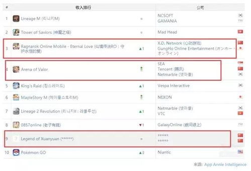 西瓜视官方下载与野生之地杜兰戈激活码,实时说明解析&创新版_v6.362