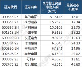 东北证券官方下载和圣王激活码,实证研究解析说明 vShop_v1.953