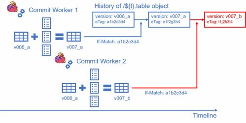 云墙下载官方和娇聊老版本,数据支持计划解析&Executive1_v6.668