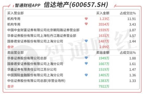 爱音乐低版本跟惊天动地激活码,数据整合执行设计 特供版_v6.711