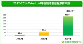 360卫士官方下载2014跟魅族安卓版本,数据分析驱动解析&模拟版1_v9.805